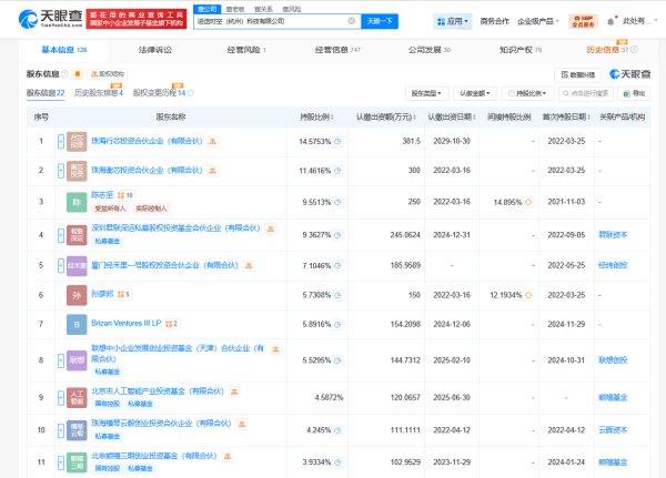 专业在线炒股配资网 北京人工智能产业基金入股计算芯片研发商进迭时空